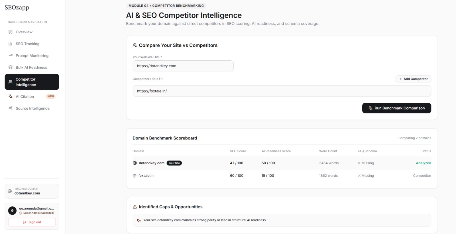 Competitor Intelligence Benchmarking Dashboard