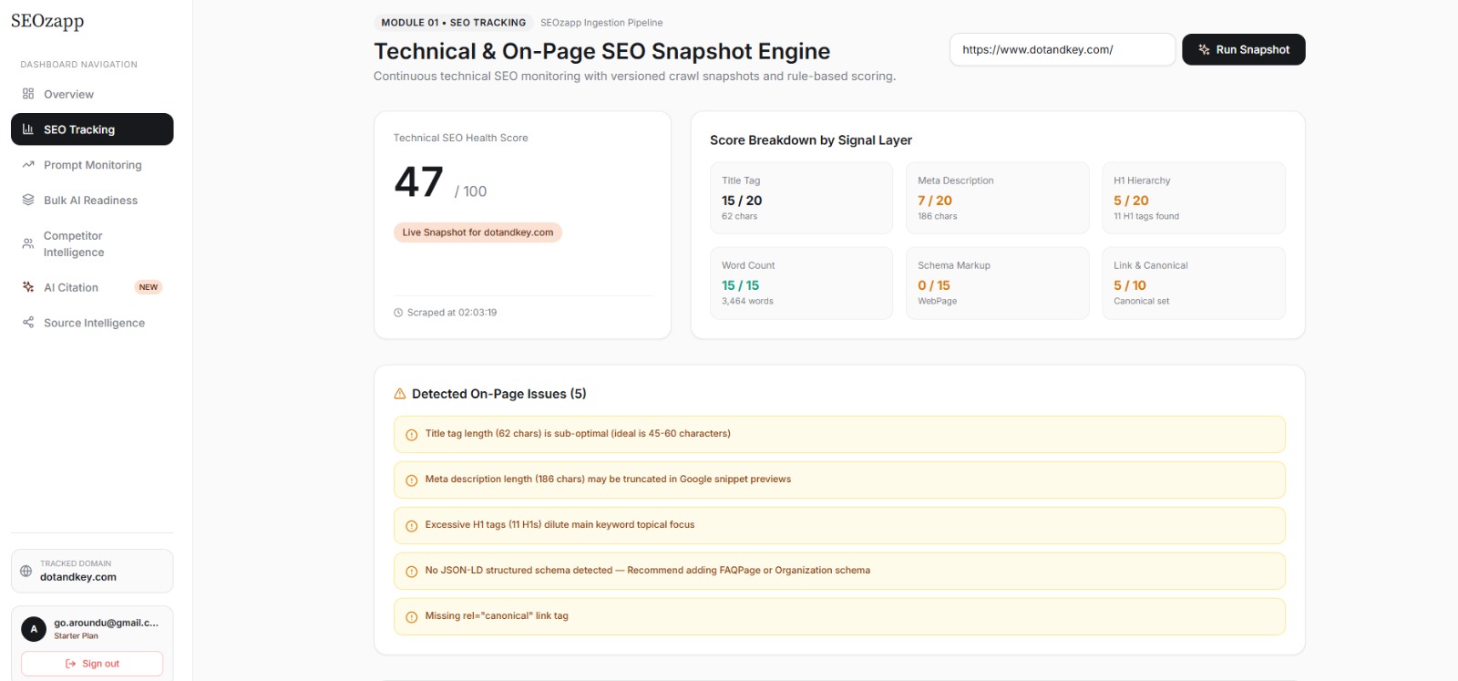 SEOzapp Technical SEO Tracking Dashboard