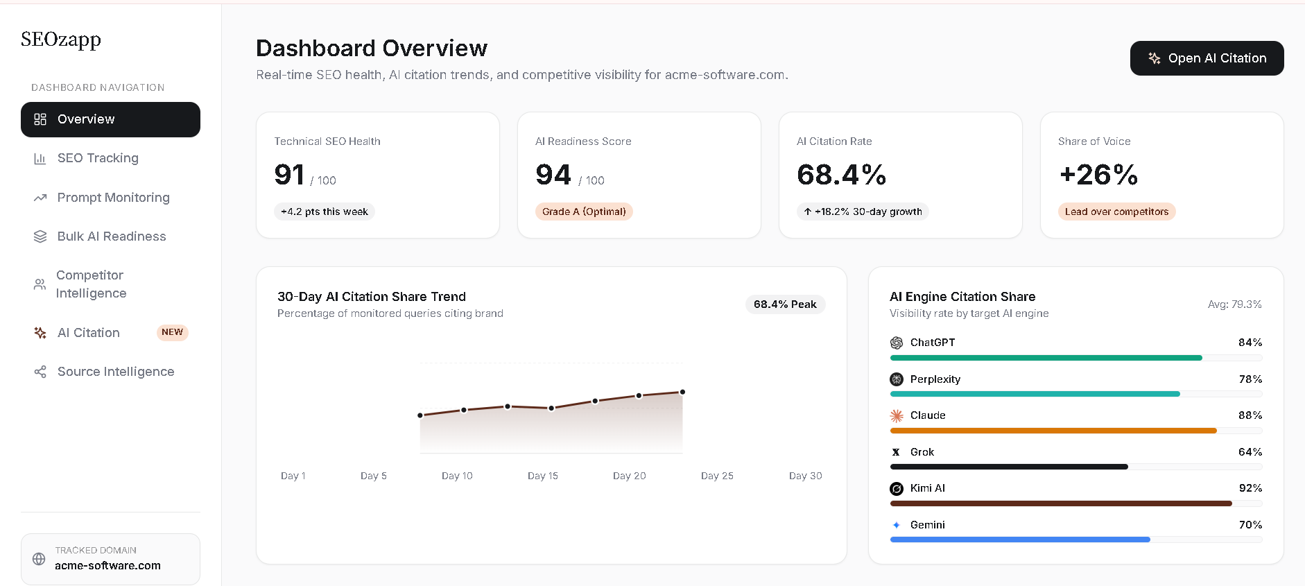 SEOzapp v2 Enterprise Dashboard